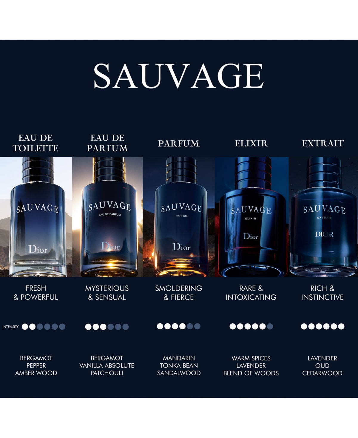 Sauvage Extrait Perfume Spray, 1.7 Oz.